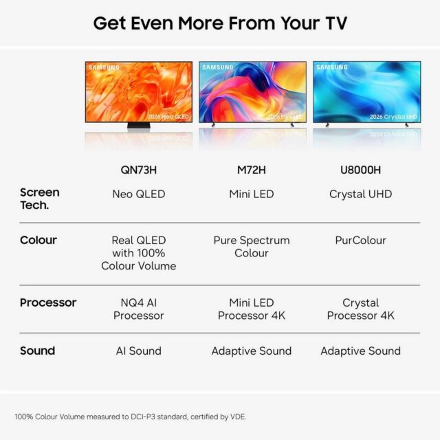 Samsung QE43QN73HAUXXU 43inch 4K Neo Qled Vision Ai Smart TV